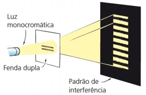Figura extraída de HEWITT, Paul.Física Conceitual. Porto Alegre: Bookman, 2015.