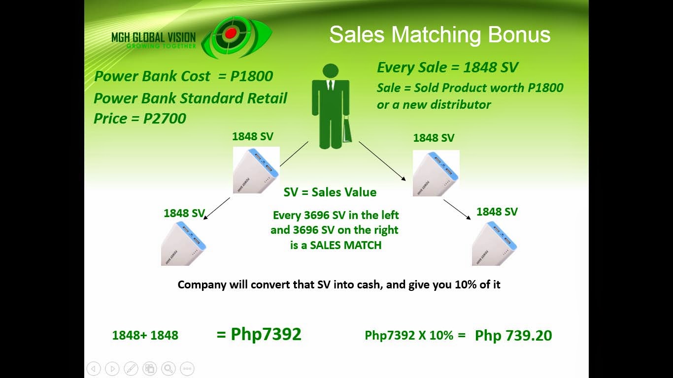 MGH Global SEO Thirteenth Slide image of explanation of sales match bonus