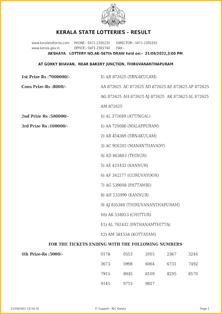 ak-567-live-akshaya-lottery-result-today-kerala-lotteries-results-21-09-2022-keralalotteriesresults.in_page-0001