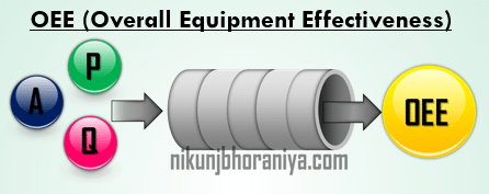 OEE Overall Equipment Effectiveness