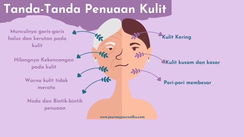 tanda-tanda penuaan kulit