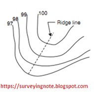 https://surveyingnote.blogspot.com/