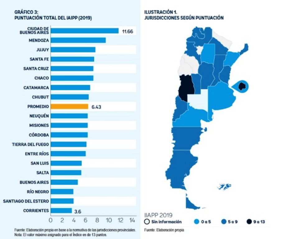 Los datos del Índice de Acceso a la Información Pública de cada provincia.  Foto: Captura de Twitter.