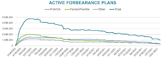 Black Knight Forbearance