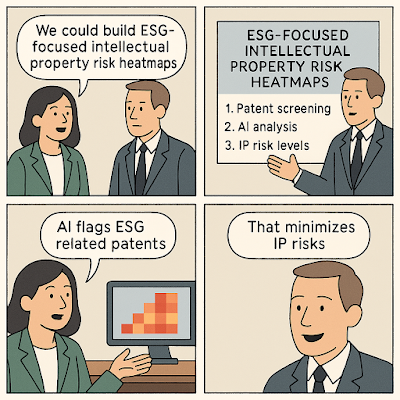 A four-panel comic showing ESG-focused IP risk heatmaps. Panel 1: A woman says, “We could build ESG-focused intellectual property risk heatmaps,” while the man listens. Panel 2: The man presents a board titled “ESG-FOCUSED INTELLECTUAL PROPERTY RISK HEATMAPS” with points: “1. Patent screening, 2. AI analysis, 3. IP risk levels.” Panel 3: The woman points to a monitor displaying a colorful heatmap and says, “AI flags ESG related patents.” Panel 4: The man smiles and says, “That minimizes IP risks.”