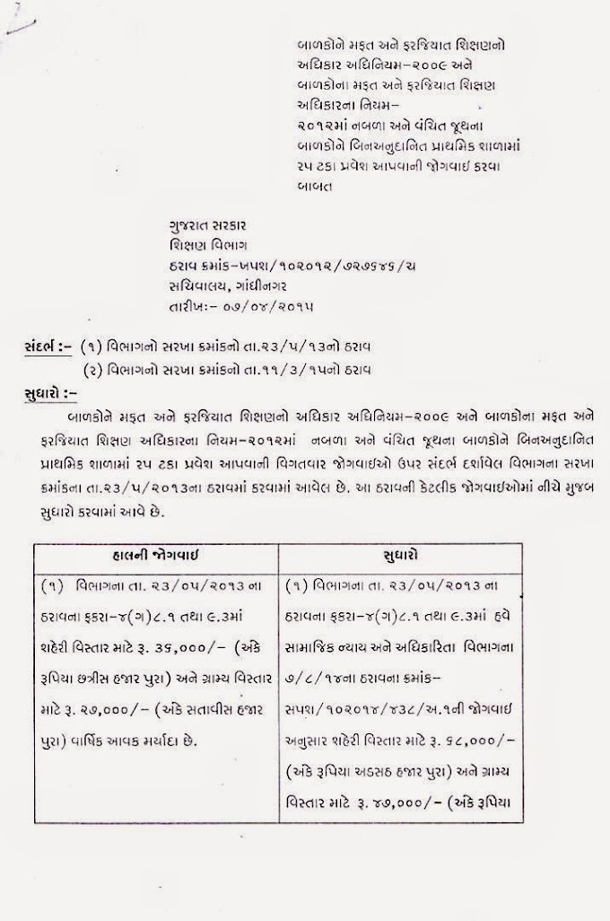 Mafat ane farjiyat shixan adhikar adhiniyam 2009 ni ma sudhara babat