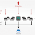 Memcached Servers Abused for Massive Amplification DDoS Attacks
