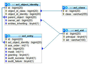 Mysql list tables