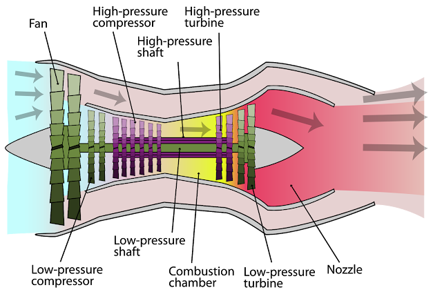 working of the aircraft jet engine