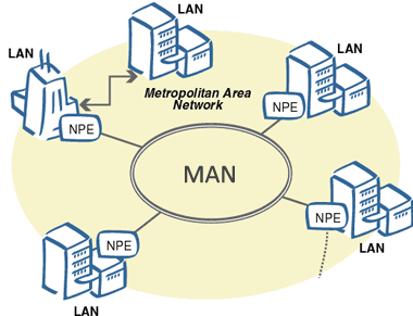 Pengertian Jaringan MAN (Metropolitan Area Network), Karakteristik, Kelebihan dan Kekurangan nya