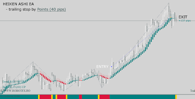 How the Heiken Ashi EA trades on Metatrader