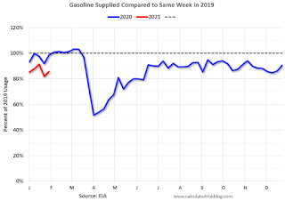 gasoline Consumption