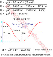 Contoh Soal Dan Pembahasan Besaran Vektor Kelas X - Contoh 36