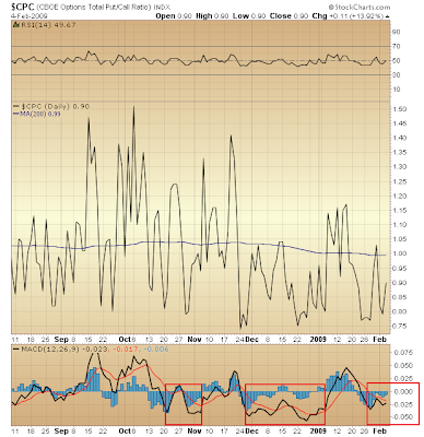 $CPC