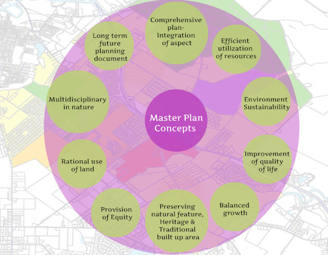 Master Plan Concepts
