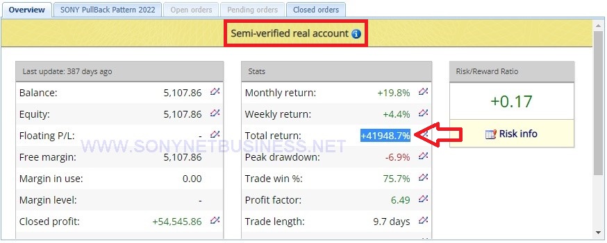 Here's live proof of a profit of "+41948.7%"