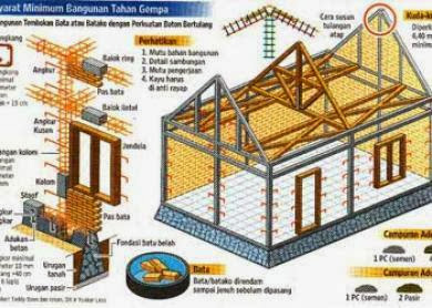  Konsep  Bangunan Rumah  Tahan Gempa Gambar Rumah  Idaman 