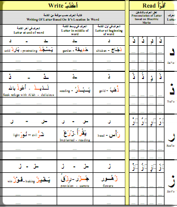 ... Free Download, how to write the Arabic alphabet + free worksheet (slow