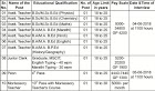 Ahmednagar Cantonment Board Bharti 2018 - NMK