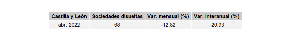 sociedades_mercantiles_CastillayLeon_abr22-5 Francisco Javier Méndez Liron