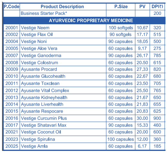 Vestige company Products List