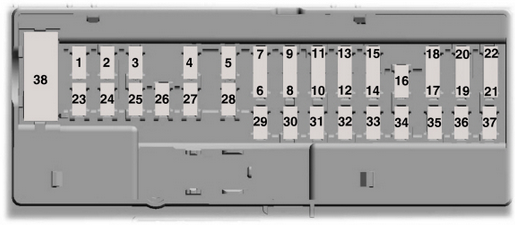 Body Control Module Fuse Panel Diagram