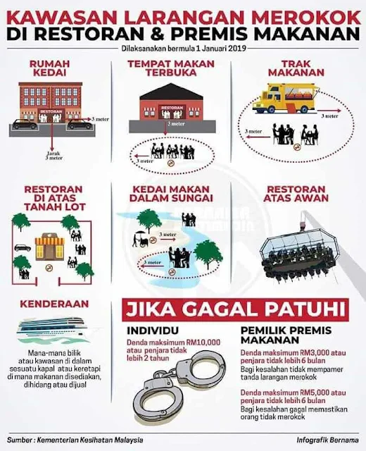 Kawasaan Larangan Merokok Di Restoran & Premis Makanan