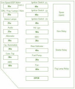 Fuse Box Ford 1996 Mustang Diagram