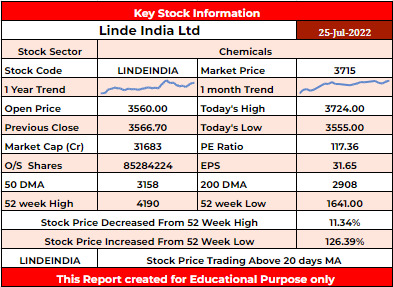 LINDEINDIA Stock Analysis - Rupeedesk Reports