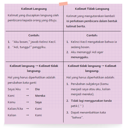 [www.pydamoti.blogspot.com] Kalimat Langsung dan Tidak Langsung