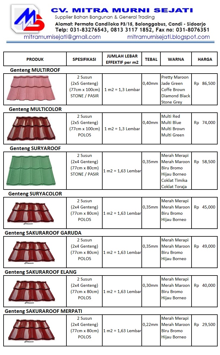 GENTENG METAL MULTI ROOF SURYA ROOF HARGA GENTENG  METAL