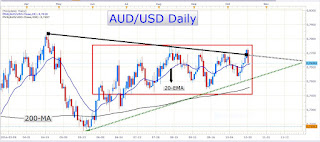 Super Mario Sinks the Euro, But the Canadian and Australian Currencies were the Biggest Losers on the Day