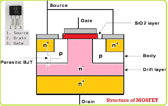 What is MOSFET-Metal Oxide Semiconductor Field Effect Transistor?