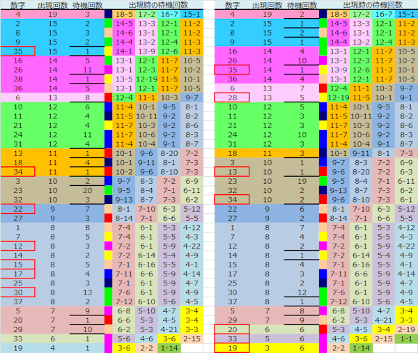 ロト予想 ロト765 Loto765 結果