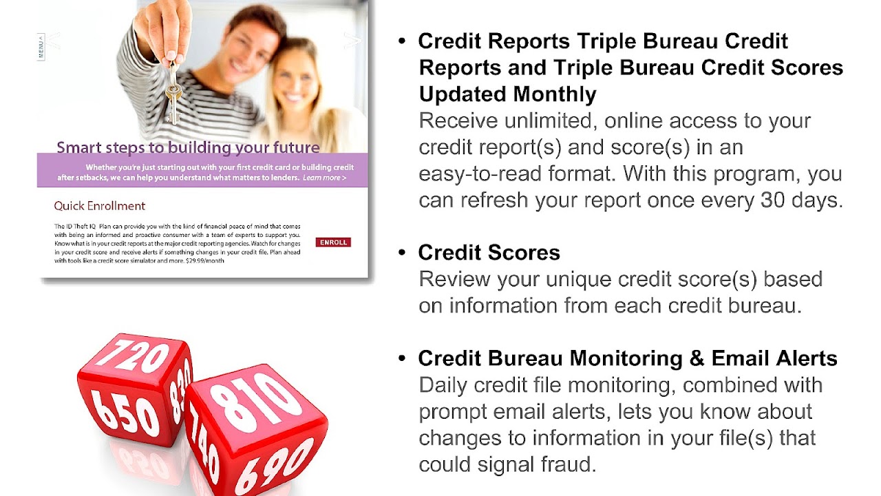 Triple Alert Credit Monitoring Review
