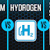 on video Lithium VS Hydrogen VS Solid State | EV Battery Technologies Explained