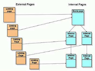 Deep Link - Seo - Poscionamiento web