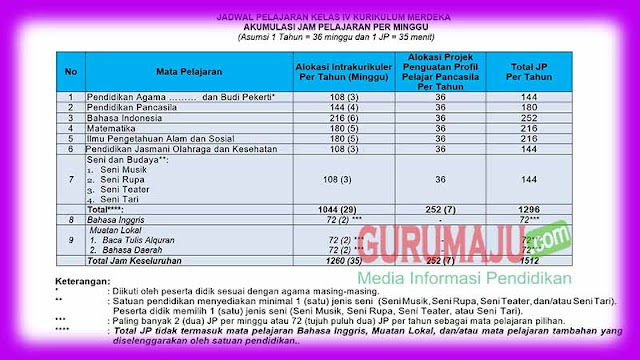 Jadwal Pelajaran Kurikulum Merdeka Kelas 6 SD