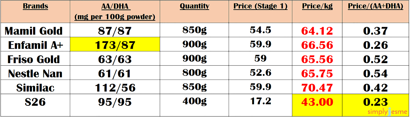 Newborn Baby Enfalac A 0 6 Months Best Formula Milk For 0 6 Months Baby Philippines Baby Babymart Suggestion New Born Baby Boy Clothes Set New Born Clothes Summer Wear