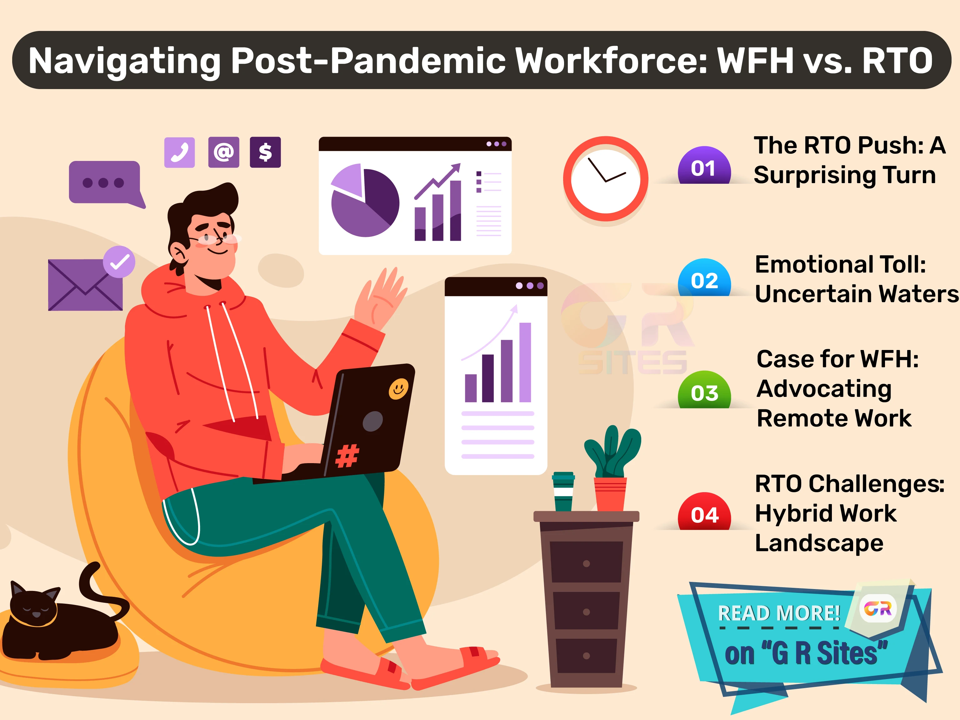 Navigating the Post-Pandemic Workforce: WFH vs. RTO Conundrum