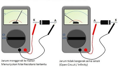 Mengukur Komponen Elektronika dengan Multimeter