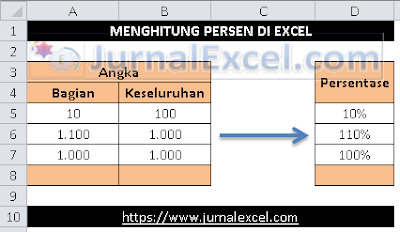 Membuat Persentase di Excel - JurnalExcel.com