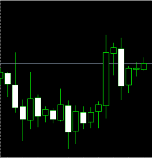 Cara Mudah Trading Forex Dengan 1 Candle Kusus Pemula