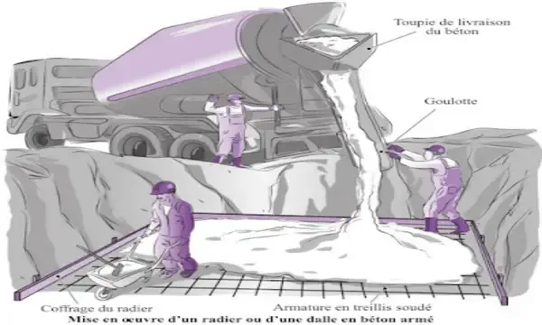 fondations en béton armé