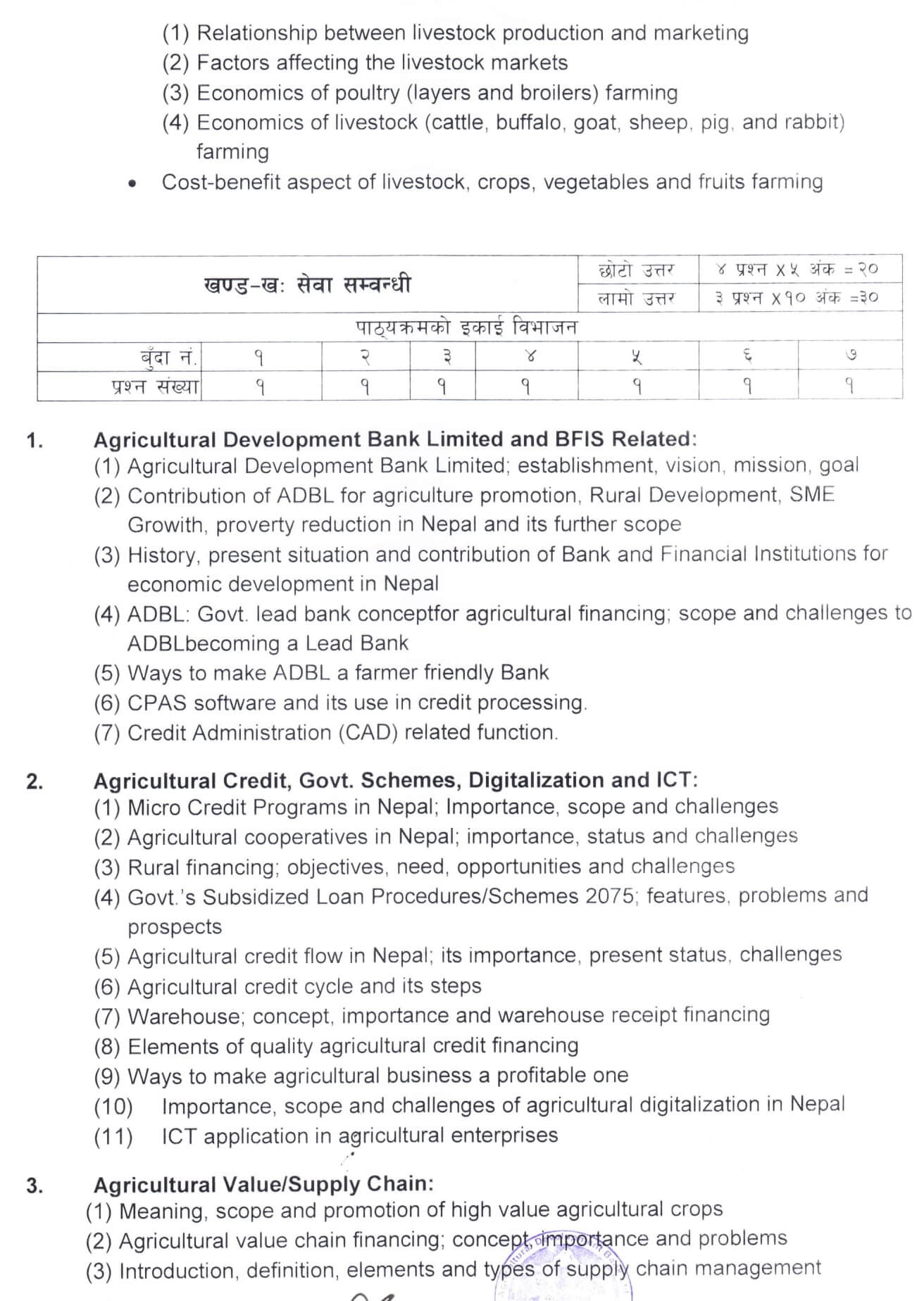 Syllabus of ADBL Level 6 Loan Officer
