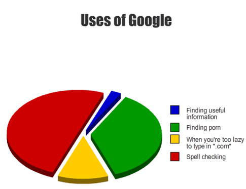 uses-of-google