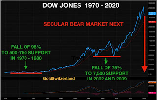 Economic collapse