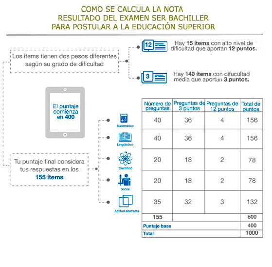 Ineval Ser Bachiller 2017 2018 Todo Sobre El Examen Unificado De