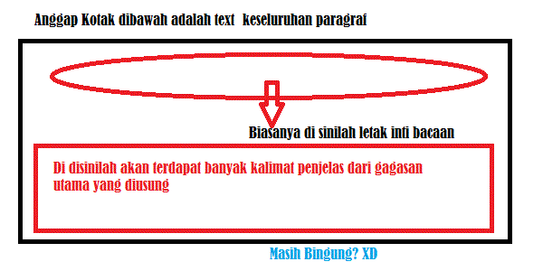 Pengertian & Contoh Paragraf Deduktif