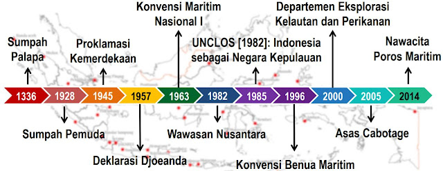 Portal Geografi Indonesia Sebagai Poros Maritim Dunia
